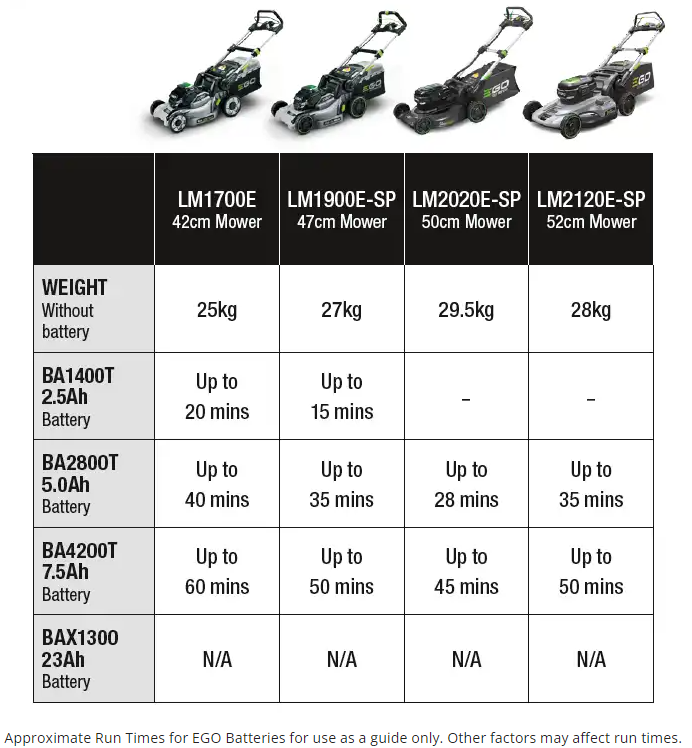 EGO LM2021E-SP 50cm Steel deck Self Propelled Lawn Mower Kit